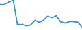 WZ2008 (4-Steller): Verarbeitendes Gewerbe: Herstellung von Industriegasen / Deutschland insgesamt: Deutschland / Monate: Januar / Betriebe/Fachliche Betriebsteile: Betriebe / Wertmerkmal: Geleistete Arbeitsstunden