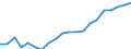 WZ2008 (4-Steller): Verarbeitendes Gewerbe: Herstellung von etherischen Ölen / Deutschland insgesamt: Deutschland / Monate: Januar / Betriebe/Fachliche Betriebsteile: Betriebe / Wertmerkmal: Geleistete Arbeitsstunden