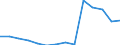 Deutschland insgesamt: Deutschland / Betriebe/Fachliche Betriebsteile: Betriebe / WZ2003 (Hauptgruppen, Aggregate): Verarb. Gewerbe: Papier-, Verlags- und Druckgewerbe / Monate: Januar / Wertmerkmal: Geleistete Arbeitsstunden