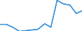 Deutschland insgesamt: Deutschland / Betriebe/Fachliche Betriebsteile: Betriebe / WZ2003 (Hauptgruppen, Aggregate): Verarb. Gewerbe: Herstellung von Gummi- und Kunststoffwaren / Monate: Januar / Wertmerkmal: Geleistete Arbeitsstunden