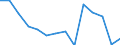 Deutschland insgesamt: Deutschland / Betriebe/Fachliche Betriebsteile: Betriebe / WZ2003 (Hauptgruppen, Aggregate): Verarb. Gewerbe: Glasgew., H.v. Keramik, Verarb. v.Steinen u.Erden / Monate: Januar / Wertmerkmal: Geleistete Arbeitsstunden