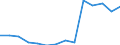 Deutschland insgesamt: Deutschland / Betriebe/Fachliche Betriebsteile: Betriebe / WZ2003 (Hauptgruppen, Aggregate): Verarb. Gewerbe: Maschinenbau / Monate: Januar / Wertmerkmal: Geleistete Arbeitsstunden