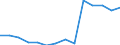 Deutschland insgesamt: Deutschland / Betriebe/Fachliche Betriebsteile: Betriebe / WZ2003 (Hauptgruppen, Aggregate): Verarb. Gewerbe: H.v. Büromasch.,DV-Geräte u.-Einr.,Elektrotechnik / Monate: Januar / Wertmerkmal: Geleistete Arbeitsstunden