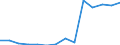 Deutschland insgesamt: Deutschland / Betriebe/Fachliche Betriebsteile: Betriebe / WZ2003 (Hauptgruppen, Aggregate): Verarb. Gewerbe: Fahrzeugbau / Monate: Januar / Wertmerkmal: Geleistete Arbeitsstunden