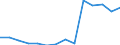 Deutschland insgesamt: Deutschland / Betriebe/Fachliche Betriebsteile: Betriebe / WZ2003 (Hauptgruppen, Aggregate): Verarb. Gewerbe: Investitionsgüterproduzenten / Monate: Januar / Wertmerkmal: Geleistete Arbeitsstunden