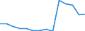 Deutschland insgesamt: Deutschland / Betriebe/Fachliche Betriebsteile: Betriebe / WZ2003 (Hauptgruppen, Aggregate): Verarb. Gewerbe: Verbrauchsgüterproduzenten / Monate: Januar / Wertmerkmal: Geleistete Arbeitsstunden