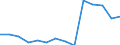 Deutschland insgesamt: Deutschland / Betriebe/Fachliche Betriebsteile: Betriebe / WZ2003 (Hauptgruppen, Aggregate): Verarb. Gewerbe: Verarbeitendes Gewerbe / Monate: Februar / Wertmerkmal: Geleistete Arbeitsstunden