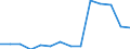 Deutschland insgesamt: Deutschland / Betriebe/Fachliche Betriebsteile: Betriebe / WZ2003 (Hauptgruppen, Aggregate): Verarb. Gewerbe: Ernährungsgewerbe und Tabakverarbeitung / Monate: Februar / Wertmerkmal: Geleistete Arbeitsstunden