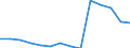 Deutschland insgesamt: Deutschland / Betriebe/Fachliche Betriebsteile: Betriebe / WZ2003 (Hauptgruppen, Aggregate): Verarb. Gewerbe: Papier-, Verlags- und Druckgewerbe / Monate: Februar / Wertmerkmal: Geleistete Arbeitsstunden