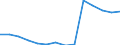 Deutschland insgesamt: Deutschland / Betriebe/Fachliche Betriebsteile: Betriebe / WZ2003 (Hauptgruppen, Aggregate): Verarb. Gewerbe: Kokerei, Mineralölverarbeitung, H.v. Brutstoffen / Monate: Februar / Wertmerkmal: Geleistete Arbeitsstunden