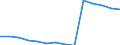 Deutschland insgesamt: Deutschland / Betriebe/Fachliche Betriebsteile: Betriebe / WZ2003 (Hauptgruppen, Aggregate): Verarb. Gewerbe: Herstellung von chemischen Erzeugnissen / Monate: Februar / Wertmerkmal: Geleistete Arbeitsstunden