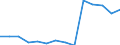 Deutschland insgesamt: Deutschland / Betriebe/Fachliche Betriebsteile: Betriebe / WZ2003 (Hauptgruppen, Aggregate): Verarb. Gewerbe: Maschinenbau / Monate: Februar / Wertmerkmal: Geleistete Arbeitsstunden