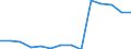 Deutschland insgesamt: Deutschland / Betriebe/Fachliche Betriebsteile: Betriebe / WZ2003 (Hauptgruppen, Aggregate): Verarb. Gewerbe: H.v. Büromasch.,DV-Geräte u.-Einr.,Elektrotechnik / Monate: Februar / Wertmerkmal: Geleistete Arbeitsstunden