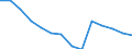 Deutschland insgesamt: Deutschland / Betriebe/Fachliche Betriebsteile: Betriebe / WZ2003 (Hauptgruppen, Aggregate): Verarb. Gewerbe: Energie (ohne Abschnitt E) / Monate: Februar / Wertmerkmal: Geleistete Arbeitsstunden