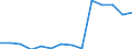 Deutschland insgesamt: Deutschland / Betriebe/Fachliche Betriebsteile: Betriebe / WZ2003 (Hauptgruppen, Aggregate): Verarb. Gewerbe: Investitionsgüterproduzenten / Monate: Februar / Wertmerkmal: Geleistete Arbeitsstunden