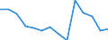 Deutschland insgesamt: Deutschland / Betriebe/Fachliche Betriebsteile: Betriebe / WZ2003 (Hauptgruppen, Aggregate): Verarb. Gewerbe: Gebrauchsgüterproduzenten / Monate: Februar / Wertmerkmal: Geleistete Arbeitsstunden