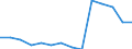 Deutschland insgesamt: Deutschland / Betriebe/Fachliche Betriebsteile: Betriebe / WZ2003 (Hauptgruppen, Aggregate): Verarb. Gewerbe: Verbrauchsgüterproduzenten / Monate: Februar / Wertmerkmal: Geleistete Arbeitsstunden