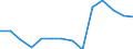 Deutschland insgesamt: Deutschland / Betriebe/Fachliche Betriebsteile: Betriebe / WZ2003 (Hauptgruppen, Aggregate): Verarb. Gewerbe: Bergbau,Gew.v.Steinen u.Erden u.Verarb.Gewerbe / Monate: März / Wertmerkmal: Geleistete Arbeitsstunden