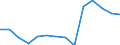 Deutschland insgesamt: Deutschland / Betriebe/Fachliche Betriebsteile: Betriebe / WZ2003 (Hauptgruppen, Aggregate): Verarb. Gewerbe: Verarbeitendes Gewerbe / Monate: März / Wertmerkmal: Geleistete Arbeitsstunden