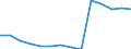 Deutschland insgesamt: Deutschland / Betriebe/Fachliche Betriebsteile: Betriebe / WZ2003 (Hauptgruppen, Aggregate): Verarb. Gewerbe: Kokerei, Mineralölverarbeitung, H.v. Brutstoffen / Monate: März / Wertmerkmal: Geleistete Arbeitsstunden