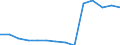 Deutschland insgesamt: Deutschland / Betriebe/Fachliche Betriebsteile: Betriebe / WZ2003 (Hauptgruppen, Aggregate): Verarb. Gewerbe: Herstellung von chemischen Erzeugnissen / Monate: März / Wertmerkmal: Geleistete Arbeitsstunden