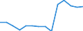 Deutschland insgesamt: Deutschland / Betriebe/Fachliche Betriebsteile: Betriebe / WZ2003 (Hauptgruppen, Aggregate): Verarb. Gewerbe: Maschinenbau / Monate: März / Wertmerkmal: Geleistete Arbeitsstunden