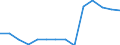 Deutschland insgesamt: Deutschland / Betriebe/Fachliche Betriebsteile: Betriebe / WZ2003 (Hauptgruppen, Aggregate): Verarb. Gewerbe: H.v. Büromasch.,DV-Geräte u.-Einr.,Elektrotechnik / Monate: März / Wertmerkmal: Geleistete Arbeitsstunden