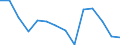 Deutschland insgesamt: Deutschland / Betriebe/Fachliche Betriebsteile: Betriebe / WZ2003 (Hauptgruppen, Aggregate): Verarb. Gewerbe: H.v. Möbeln, Schmuck, Musikinstr. usw., Recycling / Monate: März / Wertmerkmal: Geleistete Arbeitsstunden