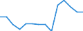 Deutschland insgesamt: Deutschland / Betriebe/Fachliche Betriebsteile: Betriebe / WZ2003 (Hauptgruppen, Aggregate): Verarb. Gewerbe: Vorleistungsgüterproduzenten / Monate: März / Wertmerkmal: Geleistete Arbeitsstunden