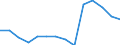 Deutschland insgesamt: Deutschland / Betriebe/Fachliche Betriebsteile: Betriebe / WZ2003 (Hauptgruppen, Aggregate): Verarb. Gewerbe: Verbrauchsgüterproduzenten / Monate: März / Wertmerkmal: Geleistete Arbeitsstunden