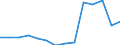 Deutschland insgesamt: Deutschland / Betriebe/Fachliche Betriebsteile: Betriebe / WZ2003 (Hauptgruppen, Aggregate): Verarb. Gewerbe: Bergbau,Gew.v.Steinen u.Erden u.Verarb.Gewerbe / Monate: April / Wertmerkmal: Geleistete Arbeitsstunden