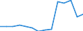 Deutschland insgesamt: Deutschland / Betriebe/Fachliche Betriebsteile: Betriebe / WZ2003 (Hauptgruppen, Aggregate): Verarb. Gewerbe: Verarbeitendes Gewerbe / Monate: April / Wertmerkmal: Geleistete Arbeitsstunden