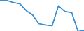 Deutschland insgesamt: Deutschland / Betriebe/Fachliche Betriebsteile: Betriebe / WZ2003 (Hauptgruppen, Aggregate): Verarb. Gewerbe: Textil- und Bekleidungsgewerbe / Monate: April / Wertmerkmal: Geleistete Arbeitsstunden