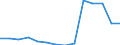 Deutschland insgesamt: Deutschland / Betriebe/Fachliche Betriebsteile: Betriebe / WZ2003 (Hauptgruppen, Aggregate): Verarb. Gewerbe: Papier-, Verlags- und Druckgewerbe / Monate: April / Wertmerkmal: Geleistete Arbeitsstunden