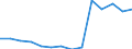 Deutschland insgesamt: Deutschland / Betriebe/Fachliche Betriebsteile: Betriebe / WZ2003 (Hauptgruppen, Aggregate): Verarb. Gewerbe: Kokerei, Mineralölverarbeitung, H.v. Brutstoffen / Monate: April / Wertmerkmal: Geleistete Arbeitsstunden