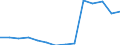 Deutschland insgesamt: Deutschland / Betriebe/Fachliche Betriebsteile: Betriebe / WZ2003 (Hauptgruppen, Aggregate): Verarb. Gewerbe: Herstellung von chemischen Erzeugnissen / Monate: April / Wertmerkmal: Geleistete Arbeitsstunden