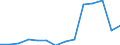 Deutschland insgesamt: Deutschland / Betriebe/Fachliche Betriebsteile: Betriebe / WZ2003 (Hauptgruppen, Aggregate): Verarb. Gewerbe: Herstellung von Gummi- und Kunststoffwaren / Monate: April / Wertmerkmal: Geleistete Arbeitsstunden