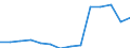 Deutschland insgesamt: Deutschland / Betriebe/Fachliche Betriebsteile: Betriebe / WZ2003 (Hauptgruppen, Aggregate): Verarb. Gewerbe: Maschinenbau / Monate: April / Wertmerkmal: Geleistete Arbeitsstunden