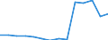 Deutschland insgesamt: Deutschland / Betriebe/Fachliche Betriebsteile: Betriebe / WZ2003 (Hauptgruppen, Aggregate): Verarb. Gewerbe: H.v. Büromasch.,DV-Geräte u.-Einr.,Elektrotechnik / Monate: April / Wertmerkmal: Geleistete Arbeitsstunden