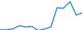 Deutschland insgesamt: Deutschland / Betriebe/Fachliche Betriebsteile: Betriebe / WZ2003 (Hauptgruppen, Aggregate): Verarb. Gewerbe: Fahrzeugbau / Monate: April / Wertmerkmal: Geleistete Arbeitsstunden