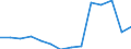 Deutschland insgesamt: Deutschland / Betriebe/Fachliche Betriebsteile: Betriebe / WZ2003 (Hauptgruppen, Aggregate): Verarb. Gewerbe: Vorleistungsgüterproduzenten / Monate: April / Wertmerkmal: Geleistete Arbeitsstunden