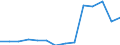 Deutschland insgesamt: Deutschland / Betriebe/Fachliche Betriebsteile: Betriebe / WZ2003 (Hauptgruppen, Aggregate): Verarb. Gewerbe: Investitionsgüterproduzenten / Monate: April / Wertmerkmal: Geleistete Arbeitsstunden