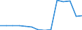 Deutschland insgesamt: Deutschland / Betriebe/Fachliche Betriebsteile: Betriebe / WZ2003 (Hauptgruppen, Aggregate): Verarb. Gewerbe: Verbrauchsgüterproduzenten / Monate: April / Wertmerkmal: Geleistete Arbeitsstunden