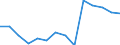 Deutschland insgesamt: Deutschland / Betriebe/Fachliche Betriebsteile: Betriebe / WZ2003 (Hauptgruppen, Aggregate): Verarb. Gewerbe: Bergbau,Gew.v.Steinen u.Erden u.Verarb.Gewerbe / Monate: Mai / Wertmerkmal: Geleistete Arbeitsstunden