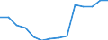 Deutschland insgesamt: Deutschland / Betriebe/Fachliche Betriebsteile: Betriebe / WZ2003 (2-Steller): Verarbeitendes Gewerbe: Tabakverarbeitung / Monate: Januar / Wertmerkmal: Geleistete Arbeitsstunden