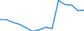 Deutschland insgesamt: Deutschland / Betriebe/Fachliche Betriebsteile: Betriebe / WZ2003 (2-Steller): Verarbeitendes Gewerbe: Papiergewerbe / Monate: Januar / Wertmerkmal: Geleistete Arbeitsstunden