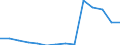 Deutschland insgesamt: Deutschland / Betriebe/Fachliche Betriebsteile: Betriebe / WZ2003 (2-Steller): Verarbeitendes Gewerbe: Verlags-, Druckgewerbe, Vervielfältigung / Monate: Januar / Wertmerkmal: Geleistete Arbeitsstunden