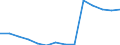 Deutschland insgesamt: Deutschland / Betriebe/Fachliche Betriebsteile: Betriebe / WZ2003 (2-Steller): Verarbeitendes Gewerbe: Kokerei, Mineralölverarbeitung, H.v. Brutstoffen / Monate: Januar / Wertmerkmal: Geleistete Arbeitsstunden