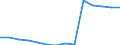 Deutschland insgesamt: Deutschland / Betriebe/Fachliche Betriebsteile: Betriebe / WZ2003 (2-Steller): Verarbeitendes Gewerbe: Herstellung von chemischen Erzeugnissen / Monate: Januar / Wertmerkmal: Geleistete Arbeitsstunden