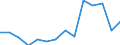 Deutschland insgesamt: Deutschland / Betriebe/Fachliche Betriebsteile: Betriebe / WZ2003 (2-Steller): Verarbeitendes Gewerbe: Herstellung von Metallerzeugnissen / Monate: Januar / Wertmerkmal: Geleistete Arbeitsstunden